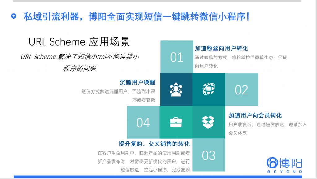 《私域引流利器，博陽全面實現短信一鍵跳轉微信小程序！》